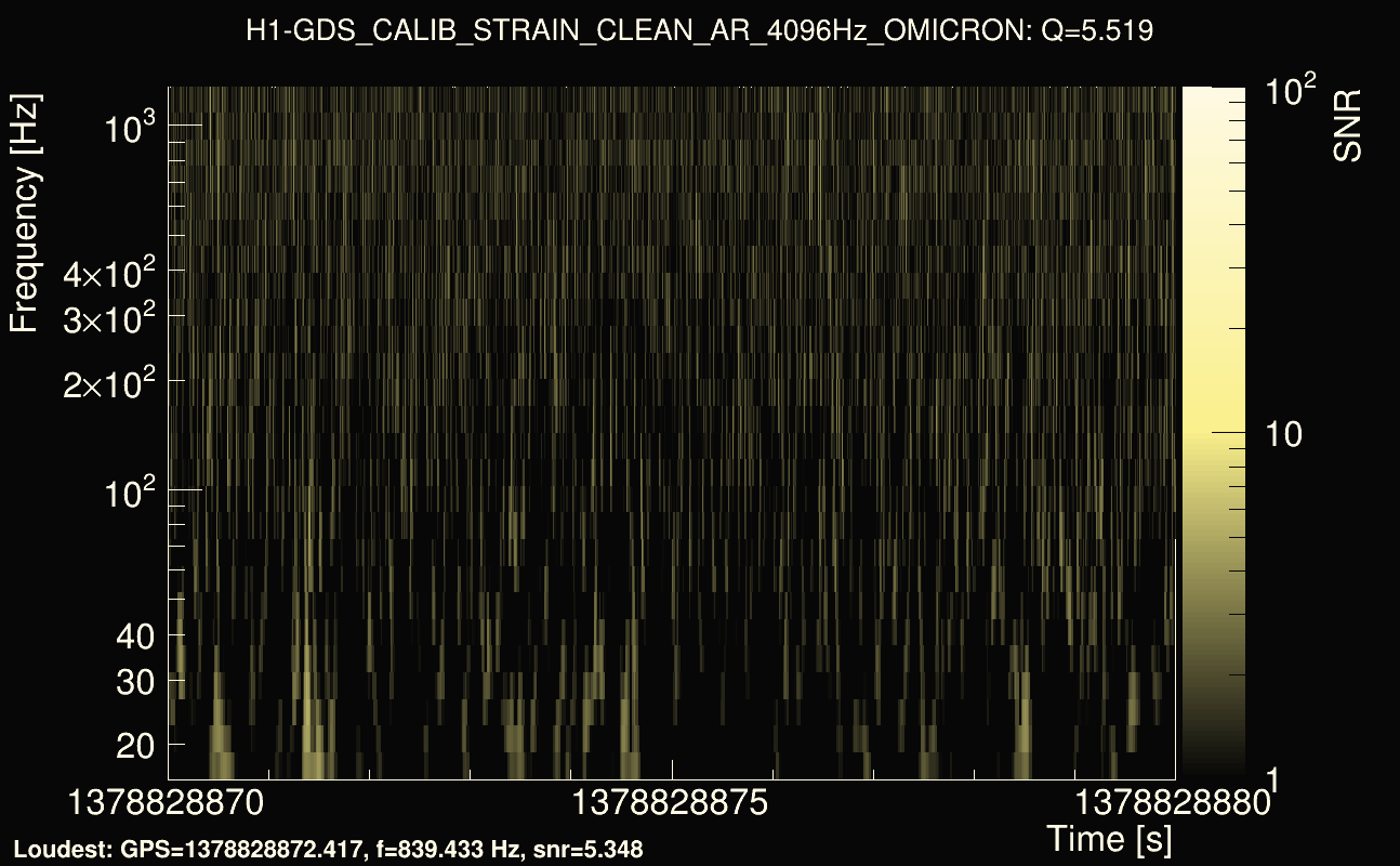Omicron map Q0, det0, 1378828875