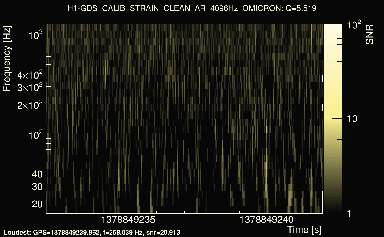 Omicron map Q0, det0, 1378849237