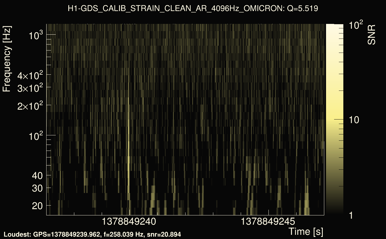 Omicron map Q0, det0, 1378849242