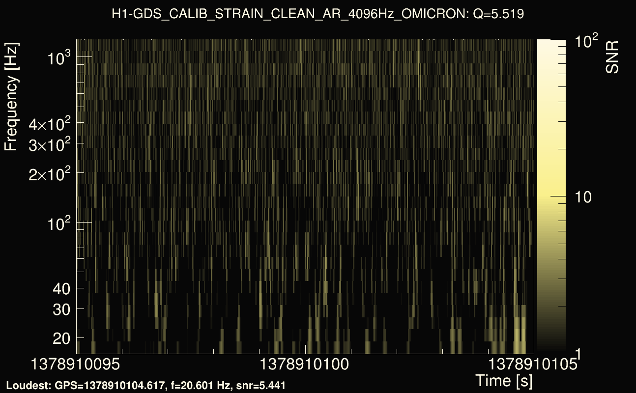 Omicron map Q0, det0, 1378910100