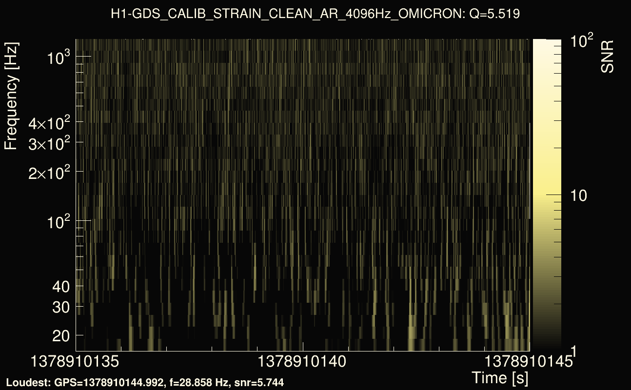 Omicron map Q0, det0, 1378910140