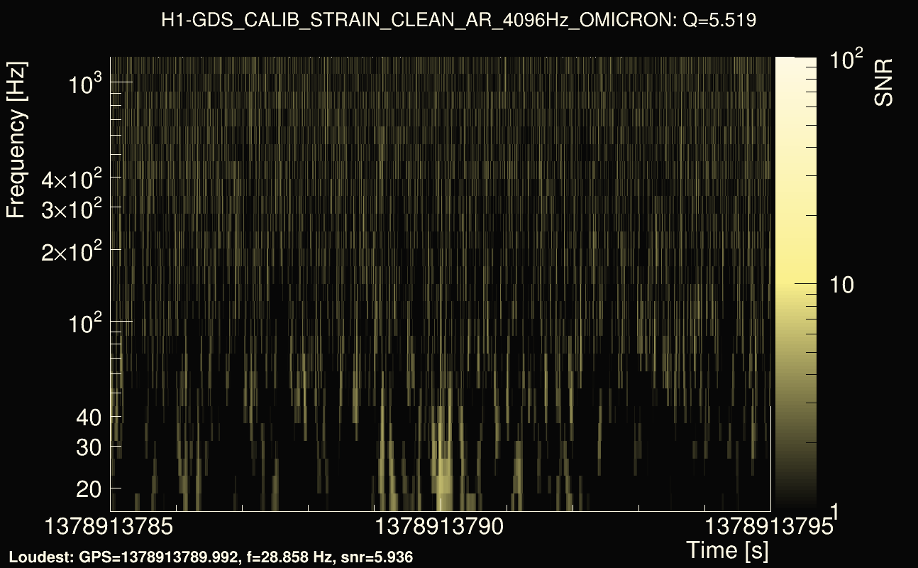 Omicron map Q0, det0, 1378913790