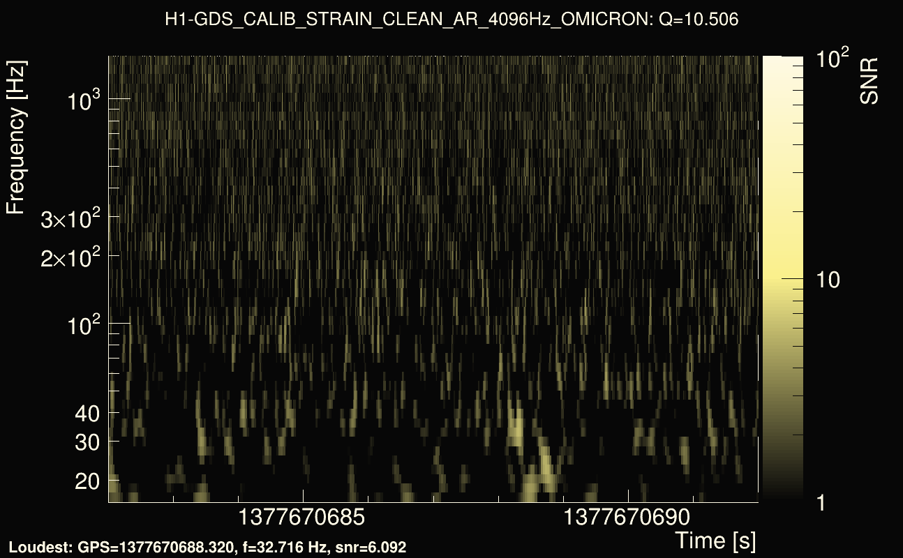 Omicron map Q1, det0, 1377670687