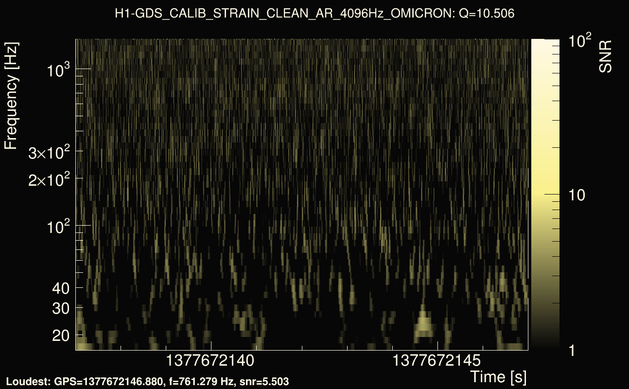Omicron map Q1, det0, 1377672142
