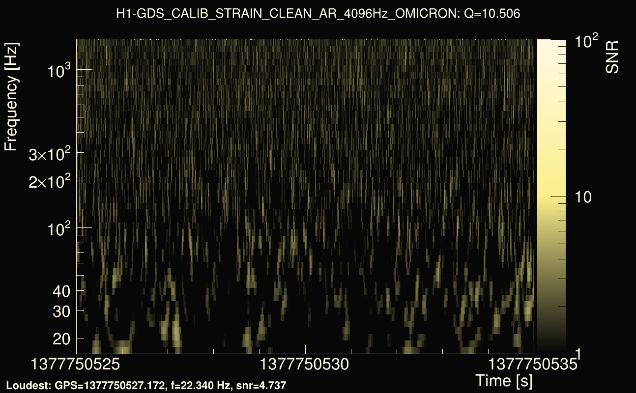 Omicron map Q1, det0, 1377750530