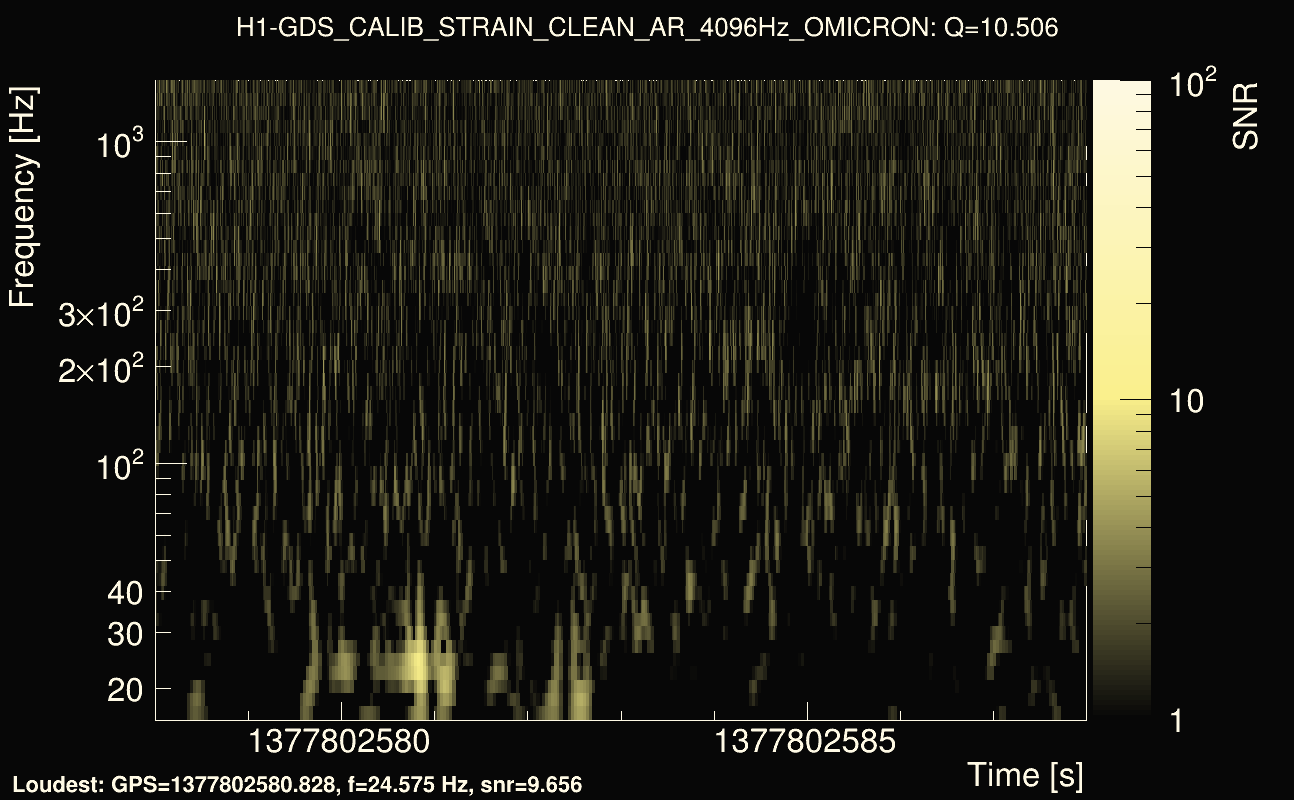 Omicron map Q1, det0, 1377802583