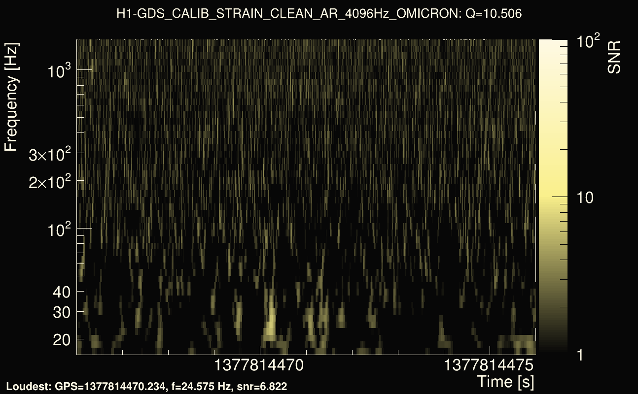 Omicron map Q1, det0, 1377814471
