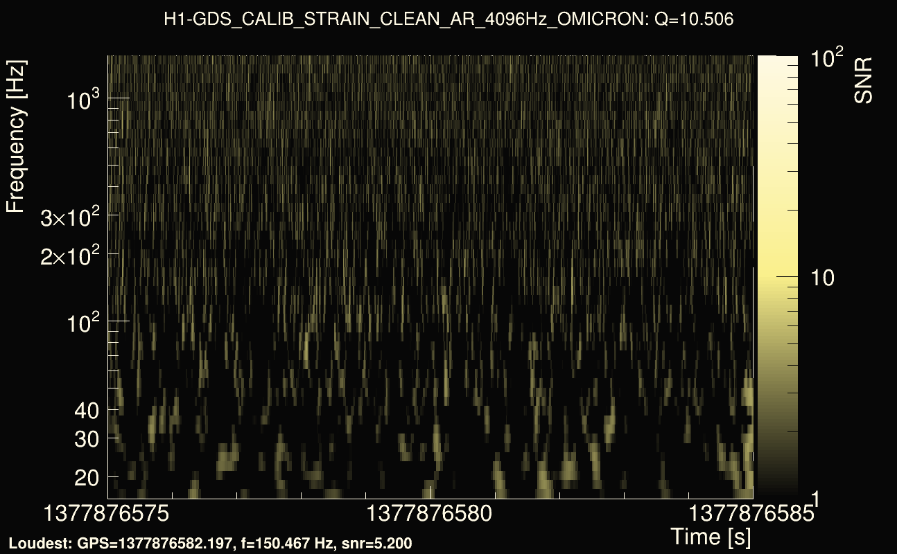 Omicron map Q1, det0, 1377876580
