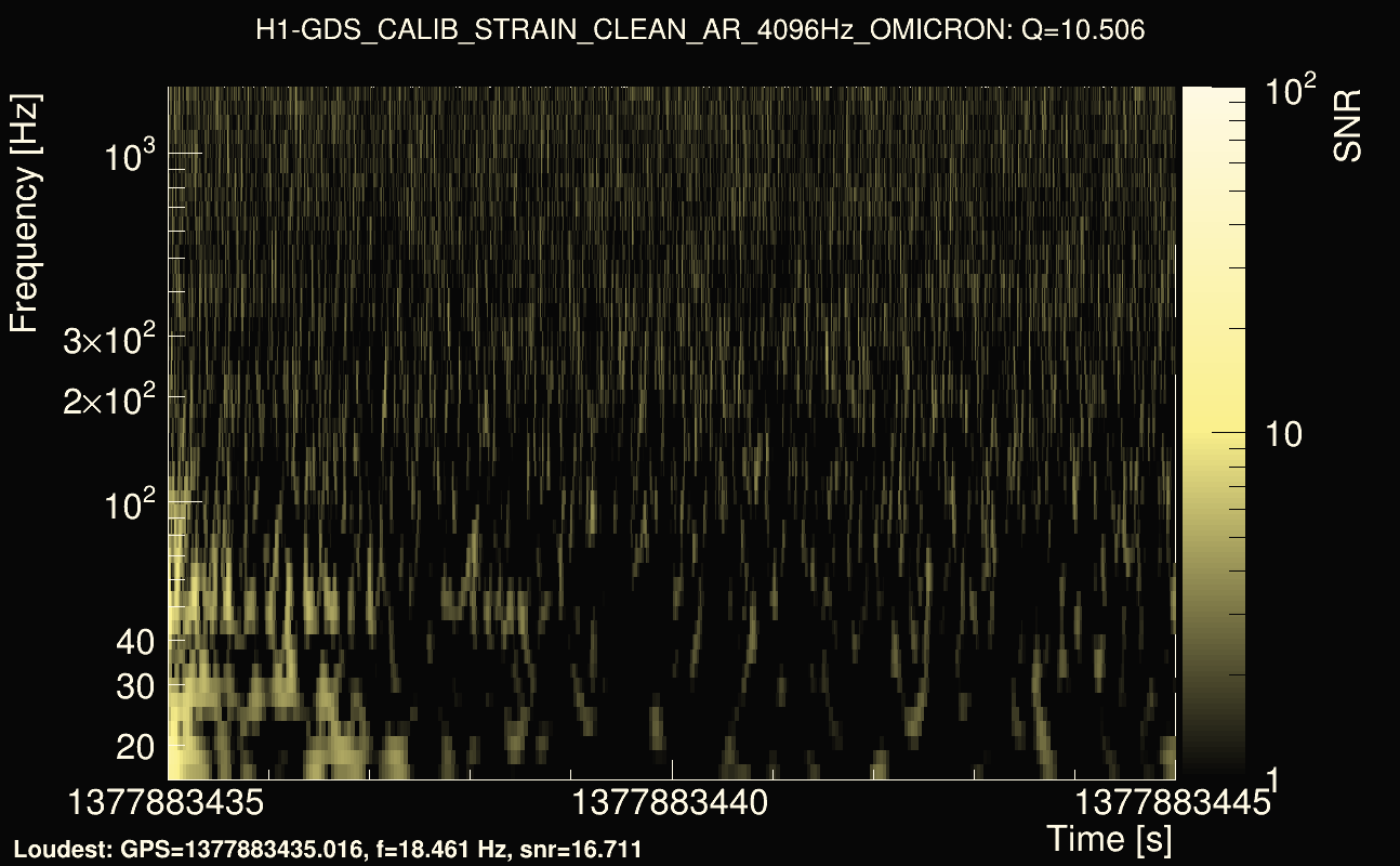 Omicron map Q1, det0, 1377883440