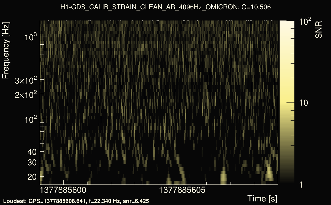 Omicron map Q1, det0, 1377885604