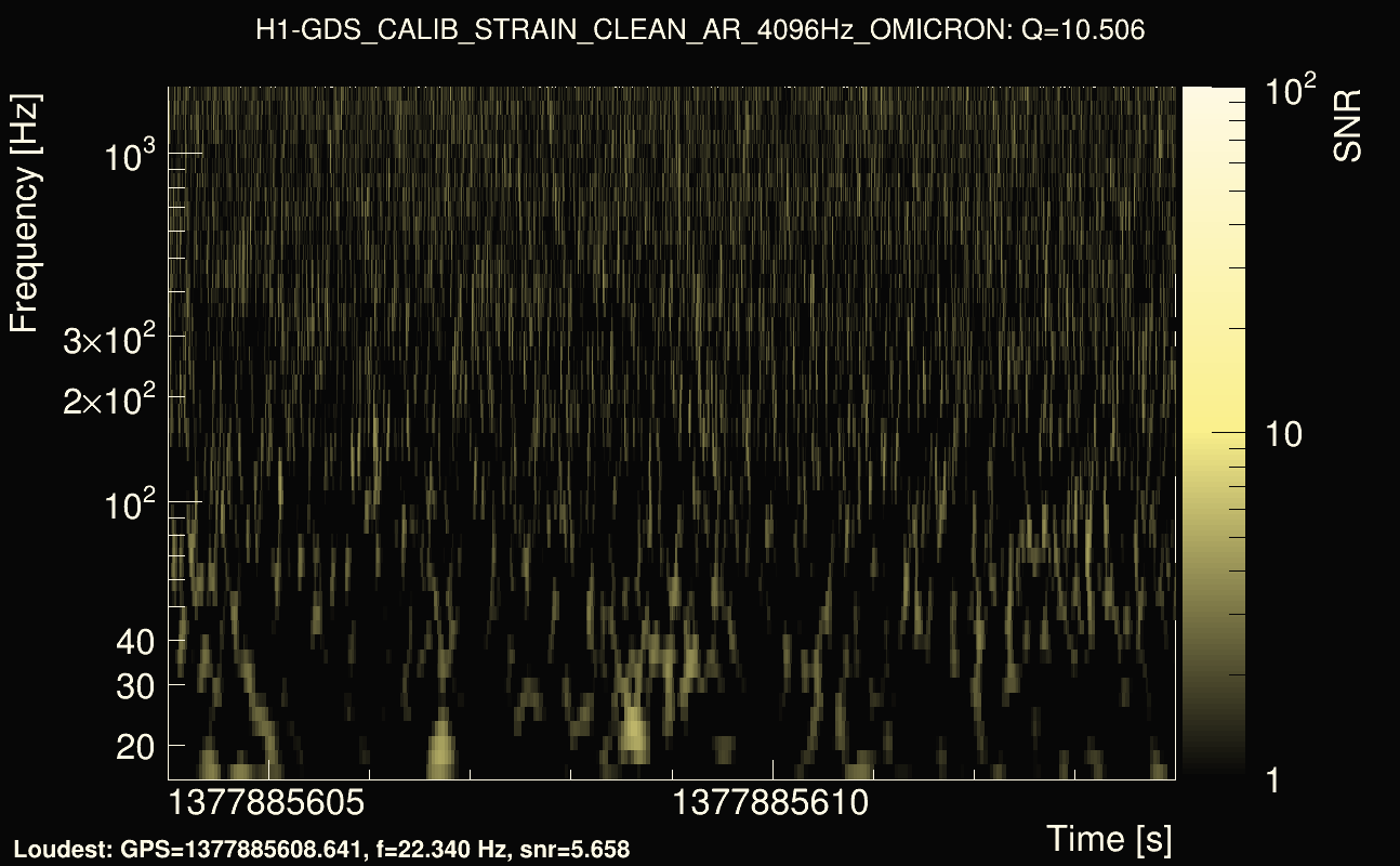Omicron map Q1, det0, 1377885609