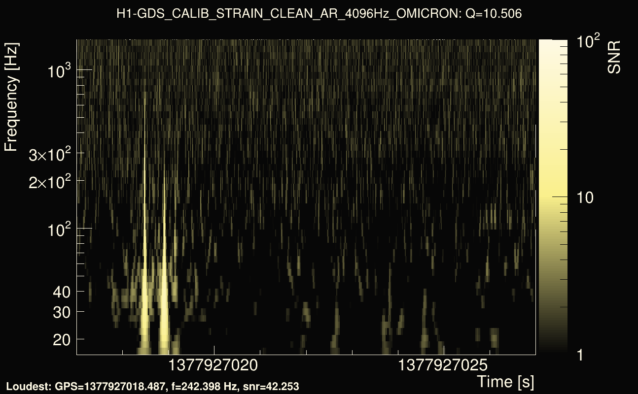 Omicron map Q1, det0, 1377927022