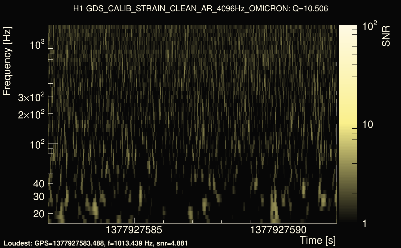 Omicron map Q1, det0, 1377927587