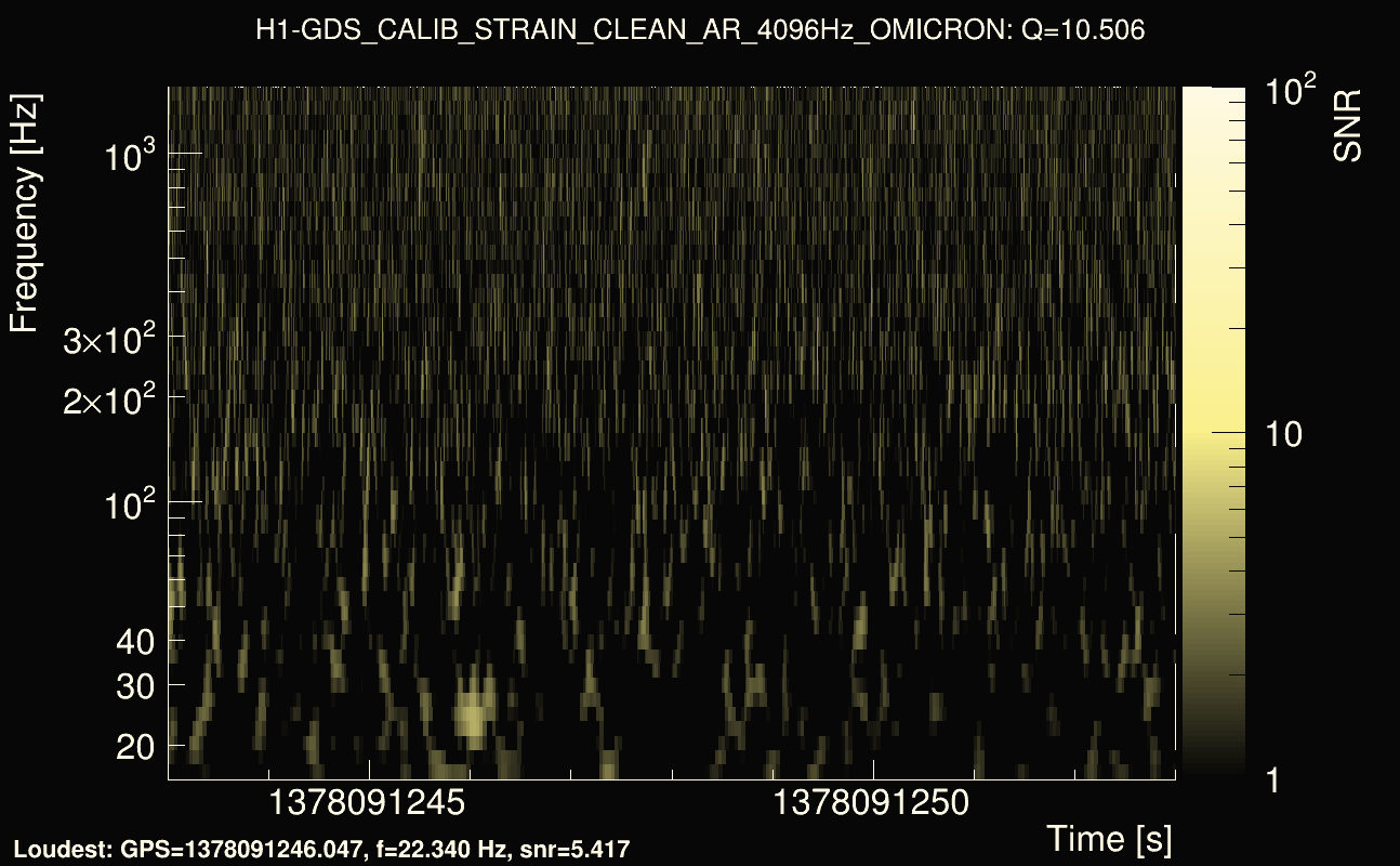 Omicron map Q1, det0, 1378091248