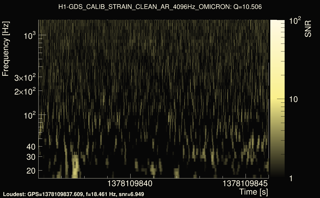 Omicron map Q1, det0, 1378109841