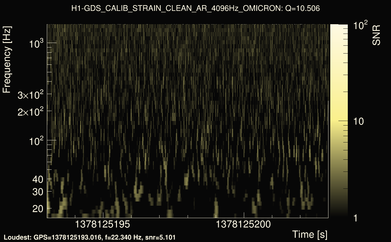 Omicron map Q1, det0, 1378125198