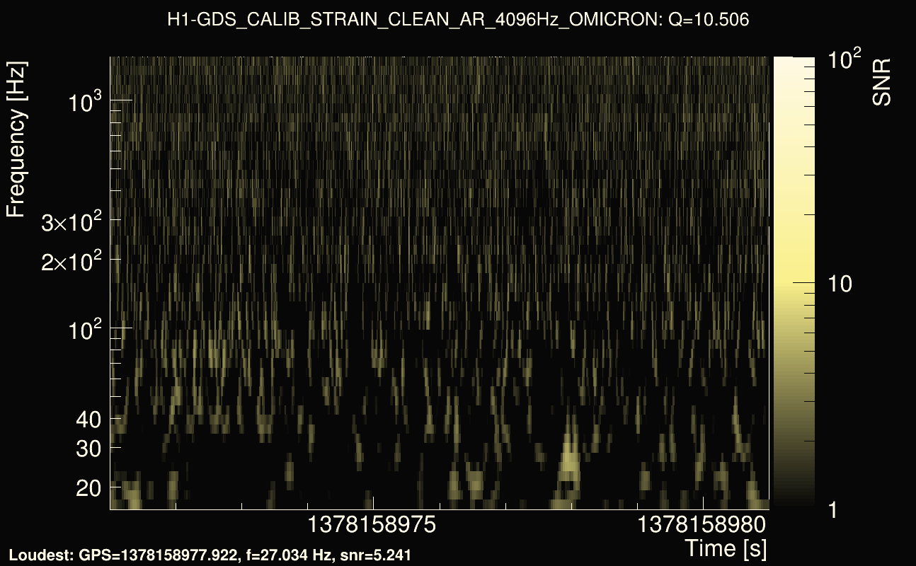 Omicron map Q1, det0, 1378158976