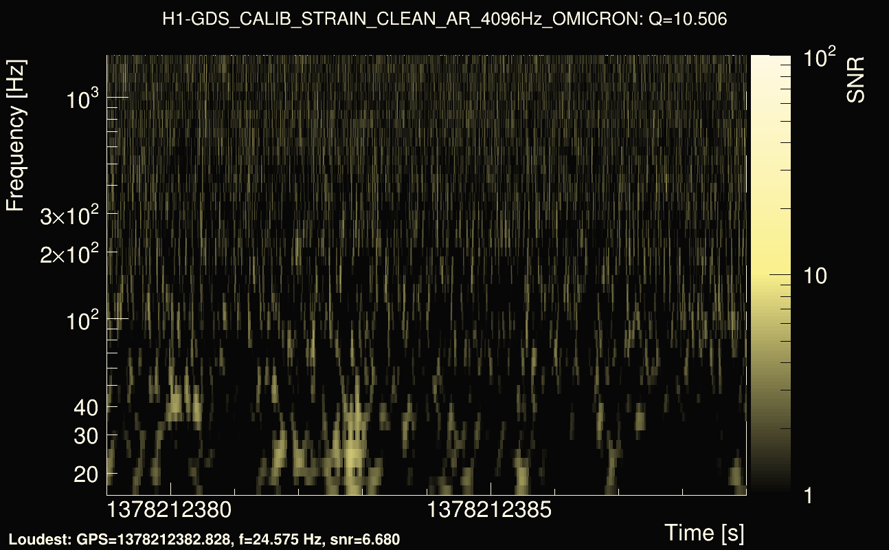 Omicron map Q1, det0, 1378212384