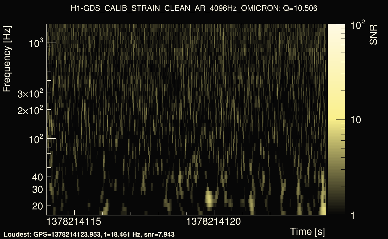 Omicron map Q1, det0, 1378214119