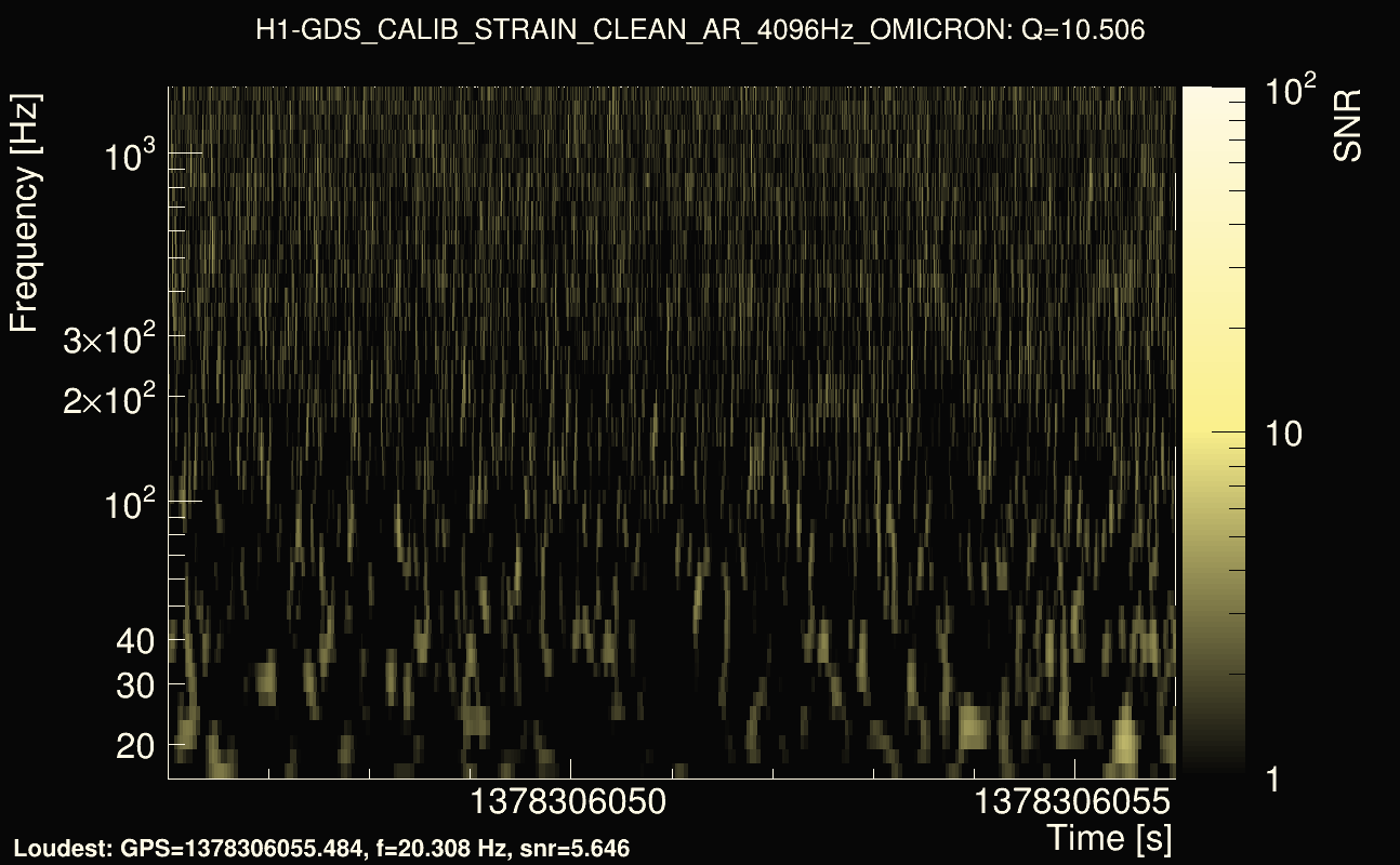 Omicron map Q1, det0, 1378306051