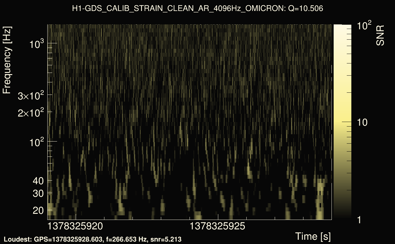 Omicron map Q1, det0, 1378325924
