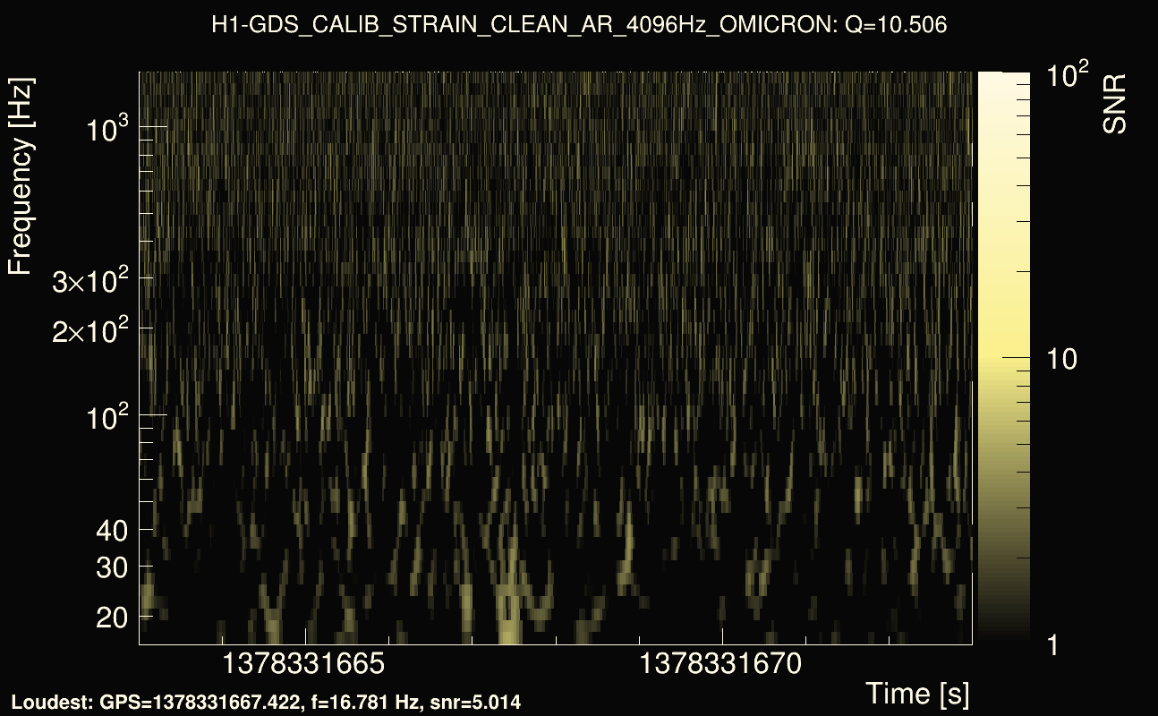 Omicron map Q1, det0, 1378331668
