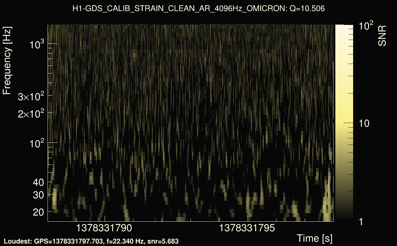 Omicron map Q1, det0, 1378331793