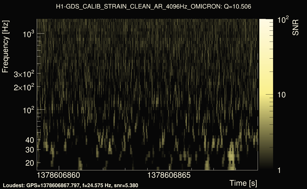 Omicron map Q1, det0, 1378606864