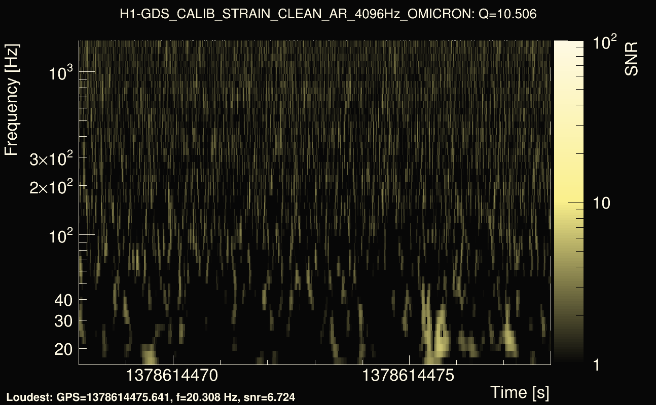 Omicron map Q1, det0, 1378614473