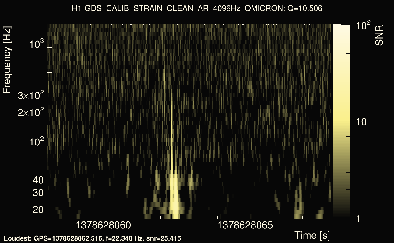 Omicron map Q1, det0, 1378628063
