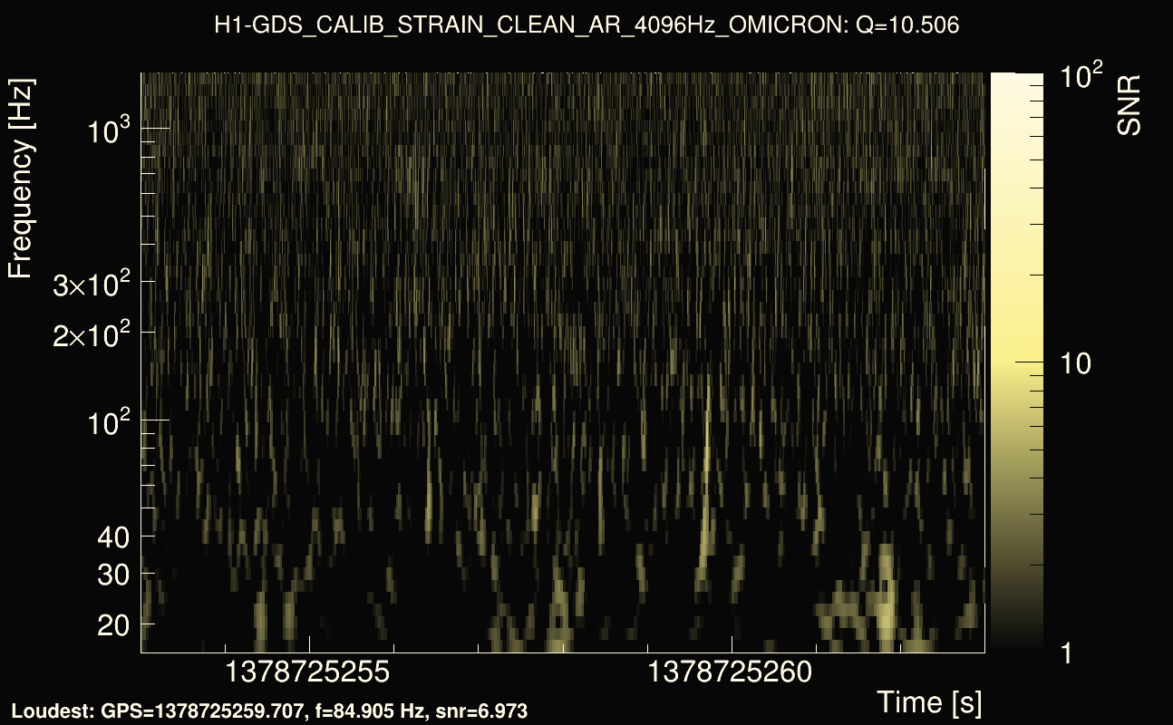 Omicron map Q1, det0, 1378725258
