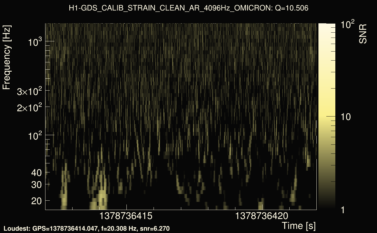 Omicron map Q1, det0, 1378736417