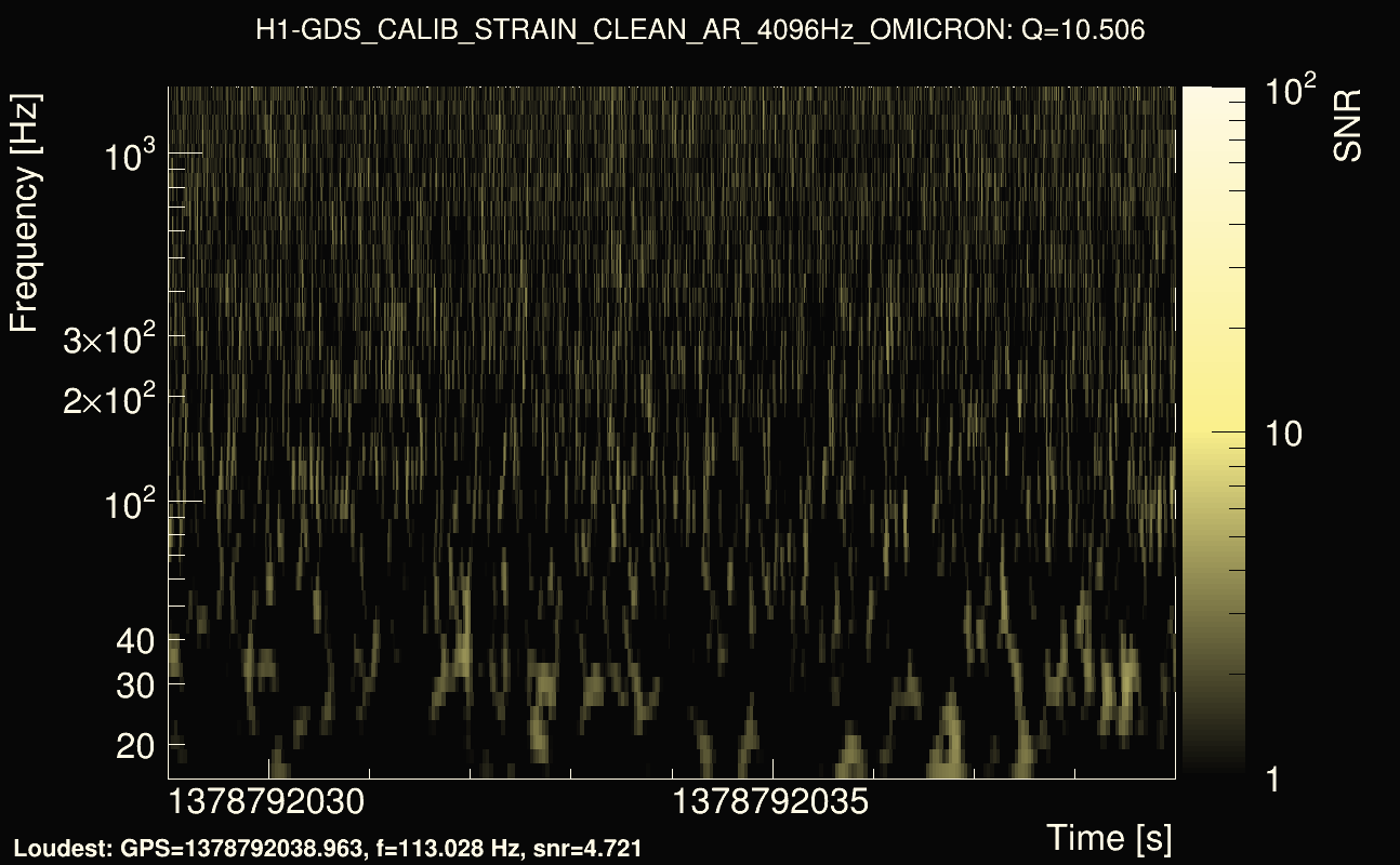 Omicron map Q1, det0, 1378792034