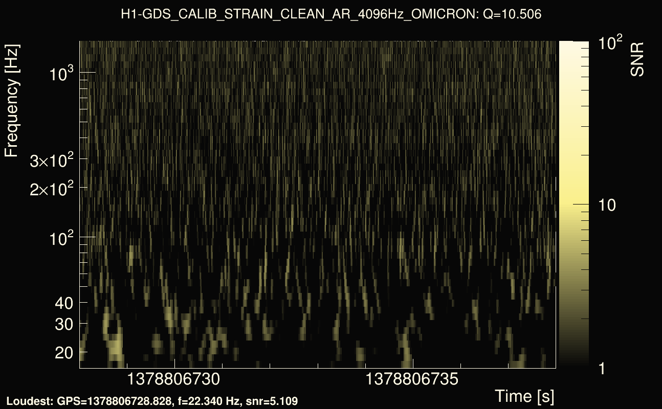 Omicron map Q1, det0, 1378806733