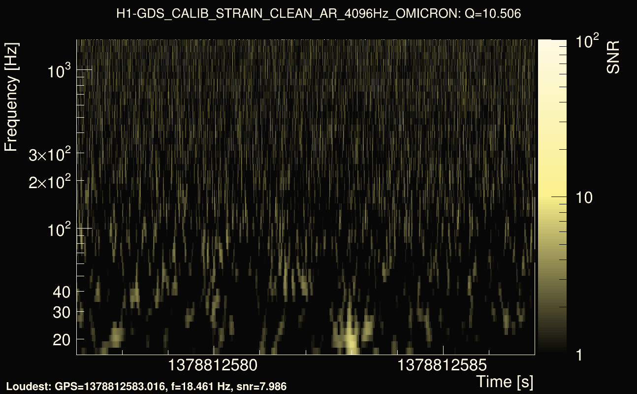 Omicron map Q1, det0, 1378812582