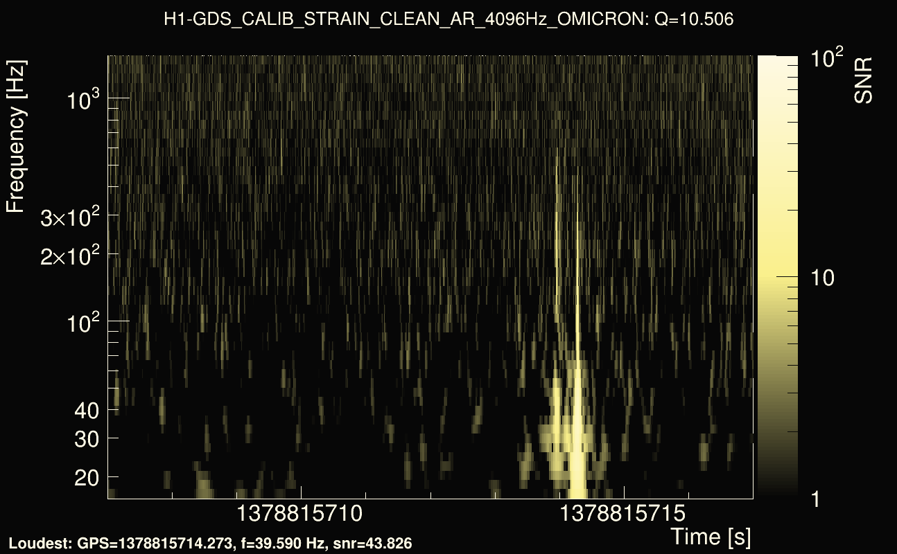 Omicron map Q1, det0, 1378815712