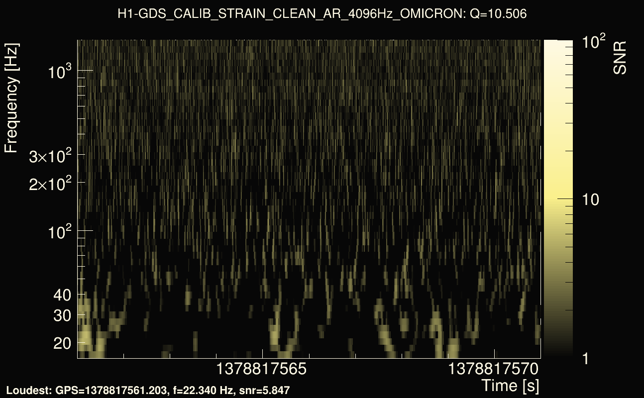 Omicron map Q1, det0, 1378817566