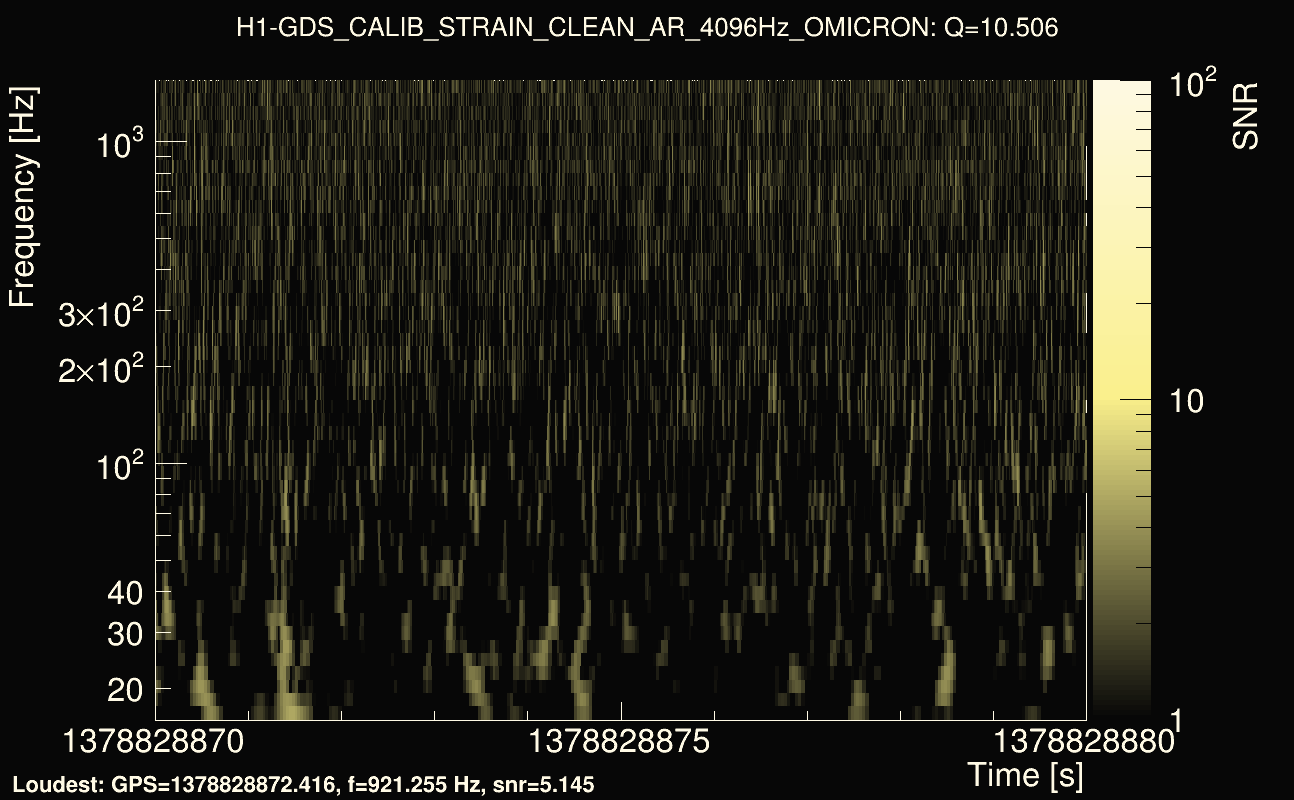 Omicron map Q1, det0, 1378828875