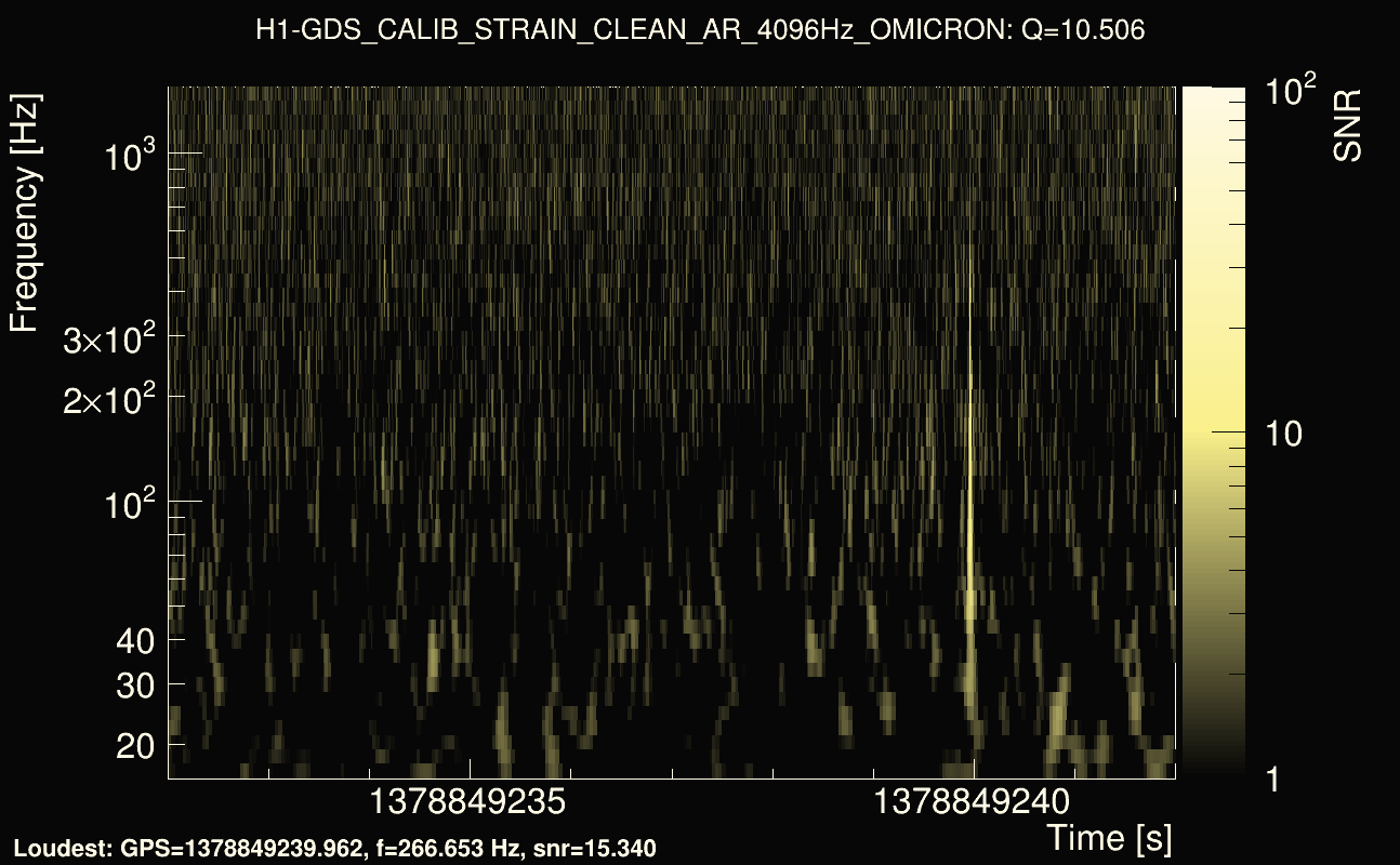 Omicron map Q1, det0, 1378849237