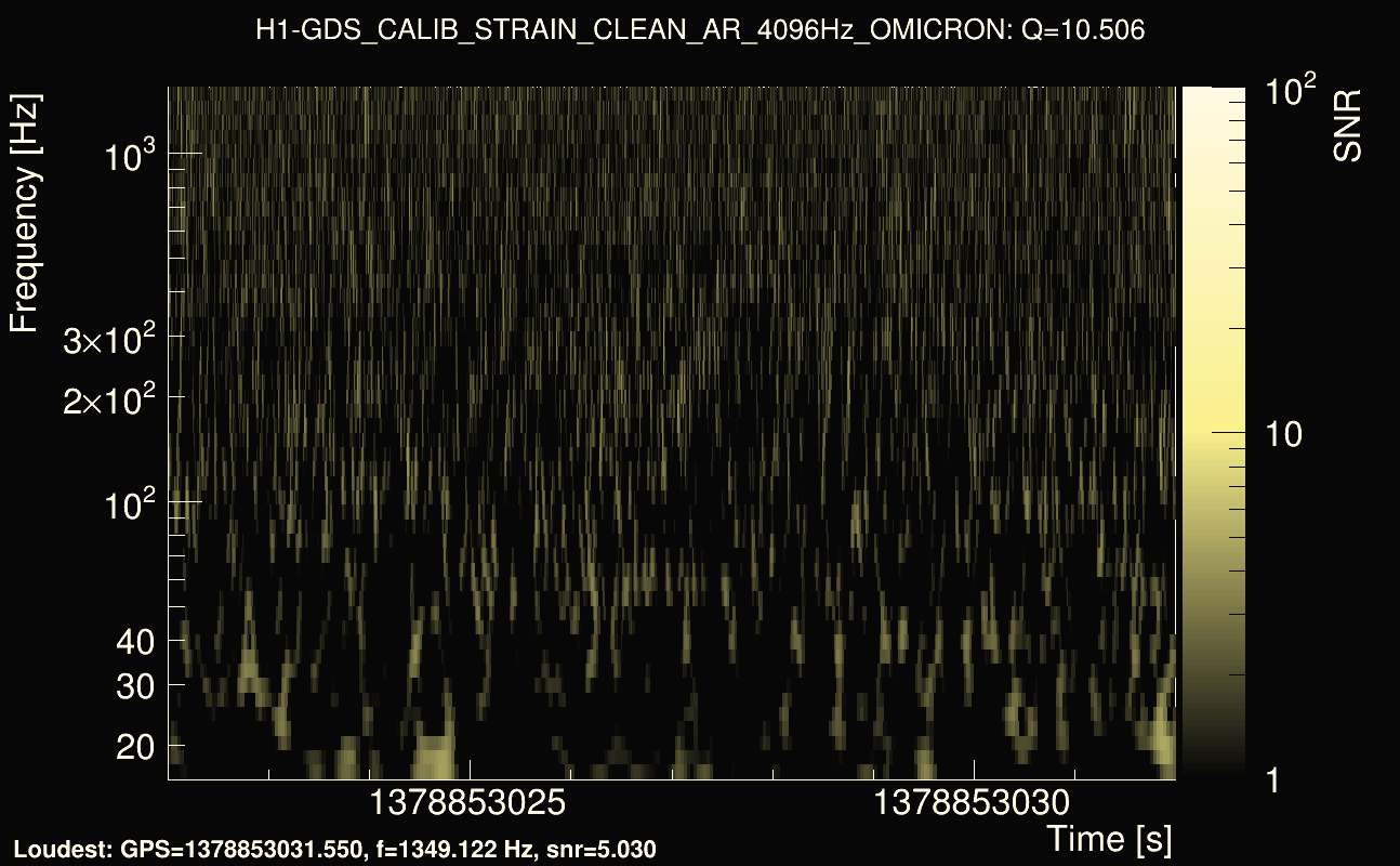 Omicron map Q1, det0, 1378853027