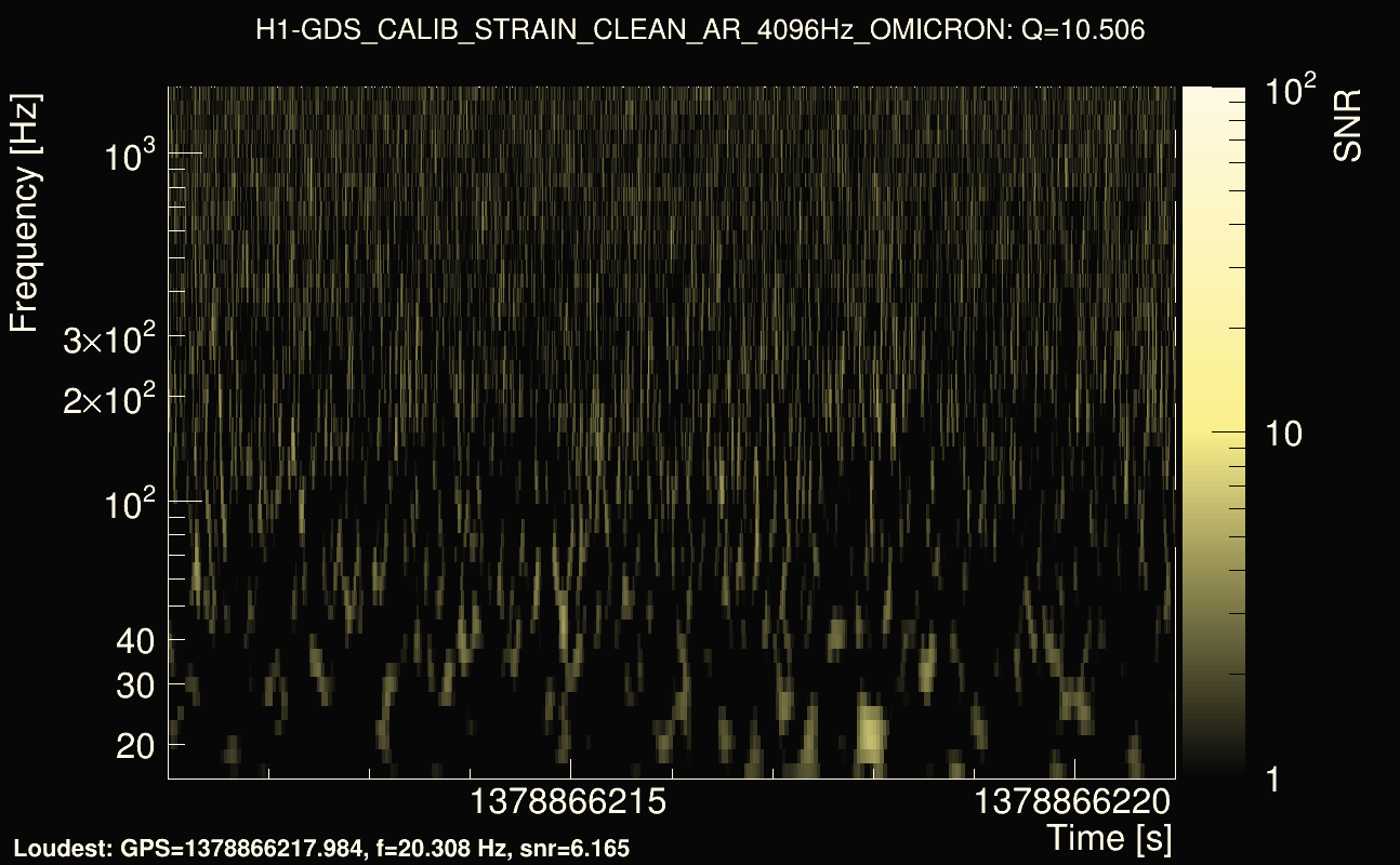 Omicron map Q1, det0, 1378866216