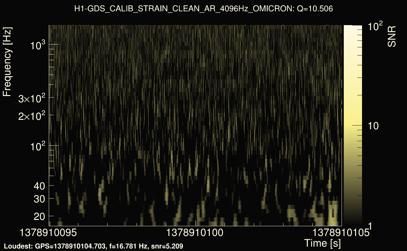 Omicron map Q1, det0, 1378910100