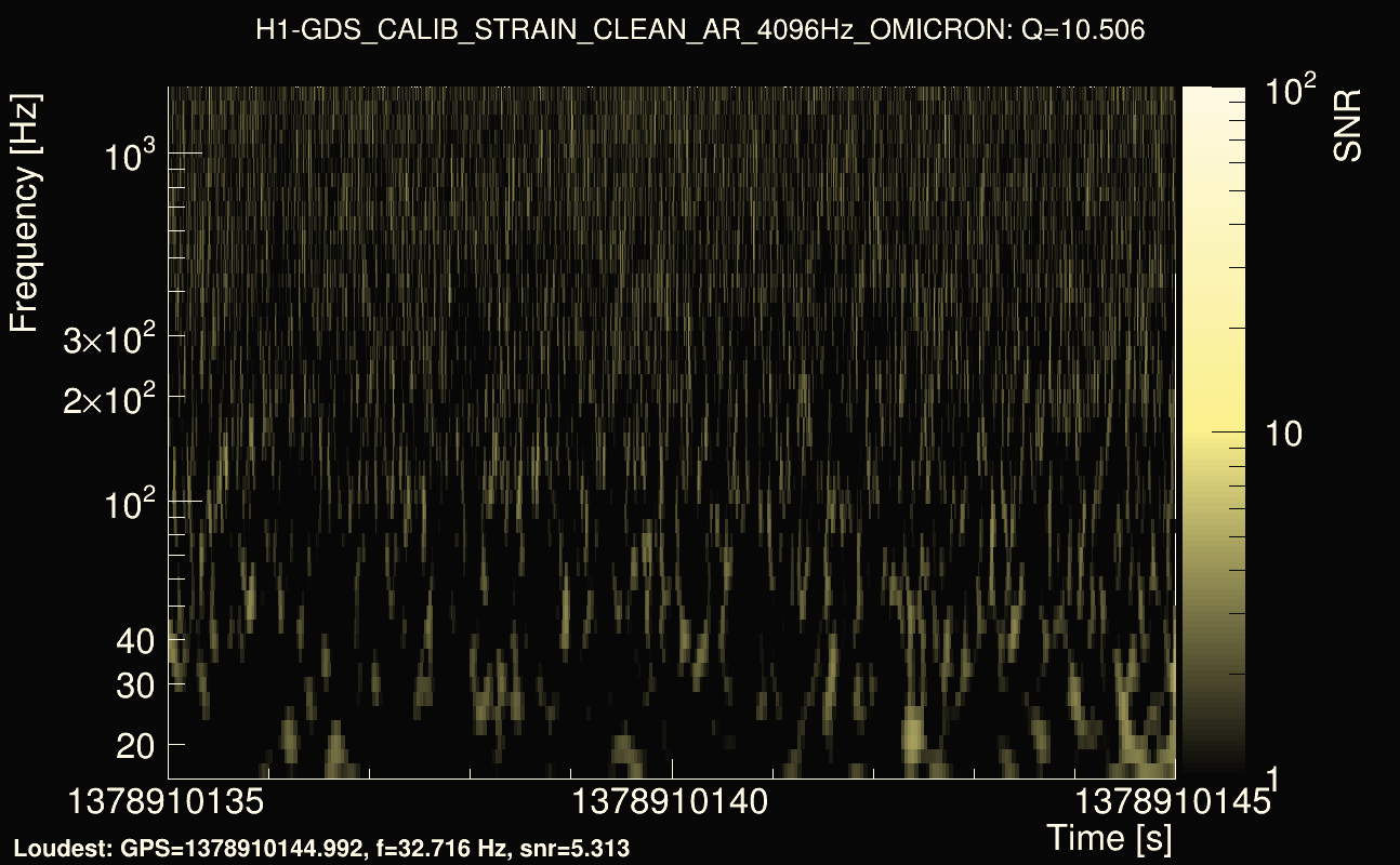 Omicron map Q1, det0, 1378910140