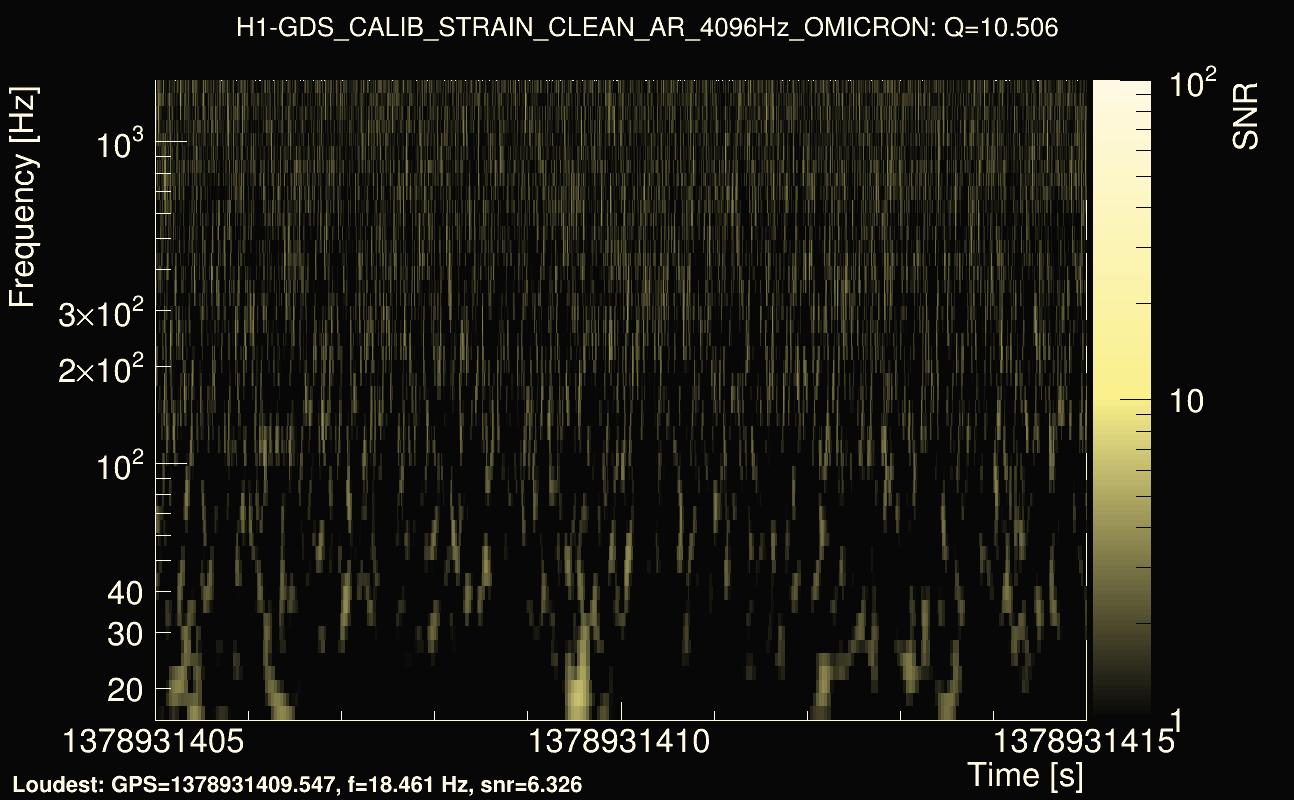 Omicron map Q1, det0, 1378931410