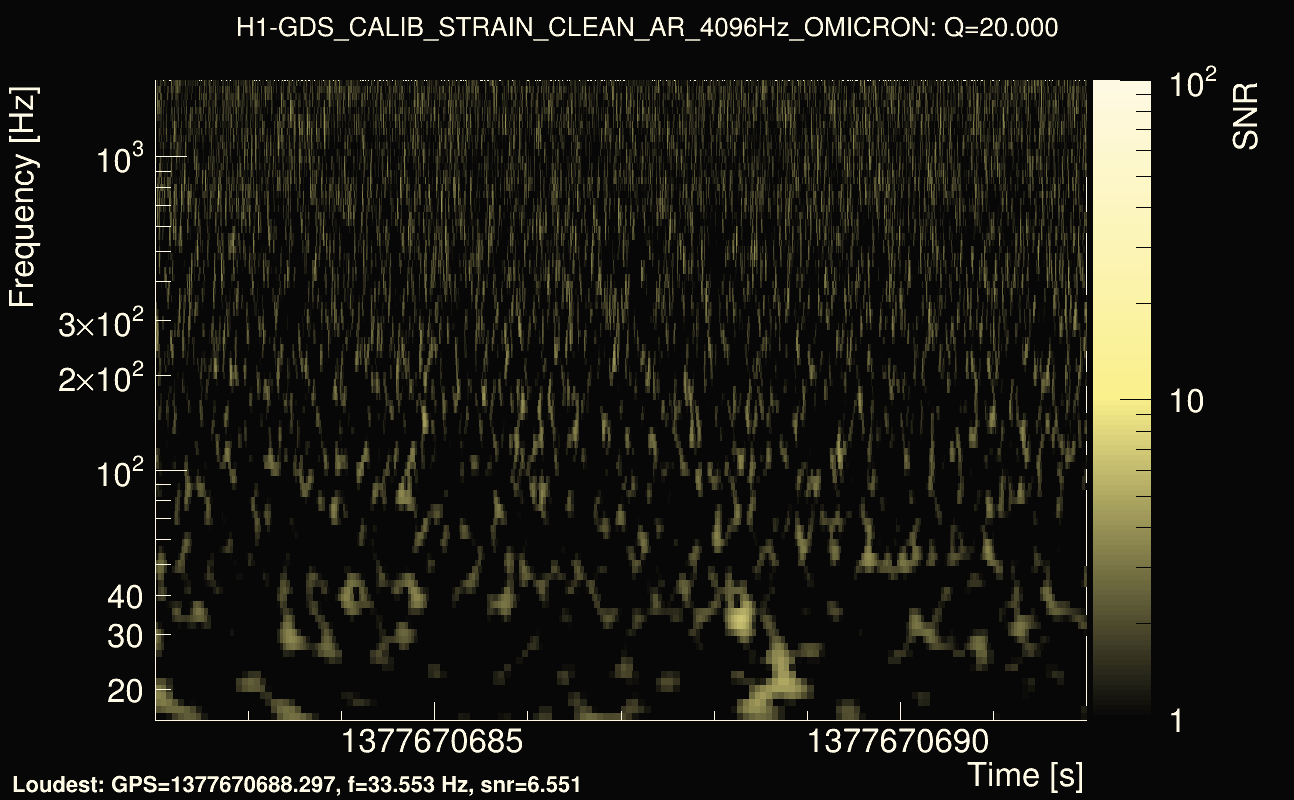 Omicron map Q2, det0, 1377670687