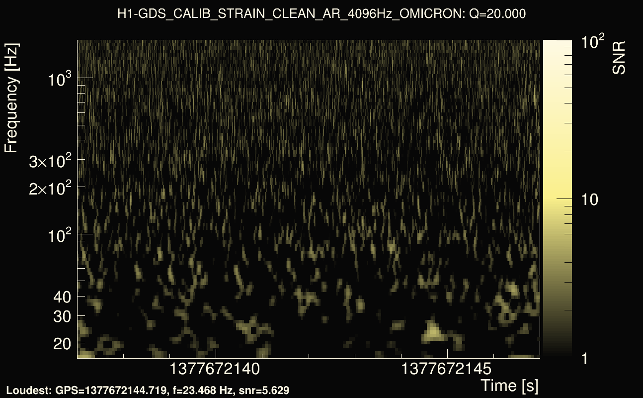 Omicron map Q2, det0, 1377672142