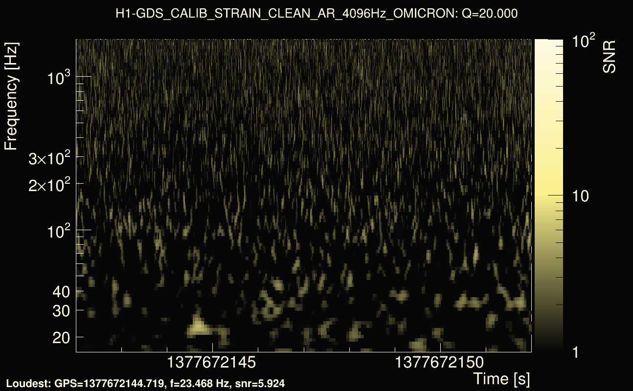 Omicron map Q2, det0, 1377672147