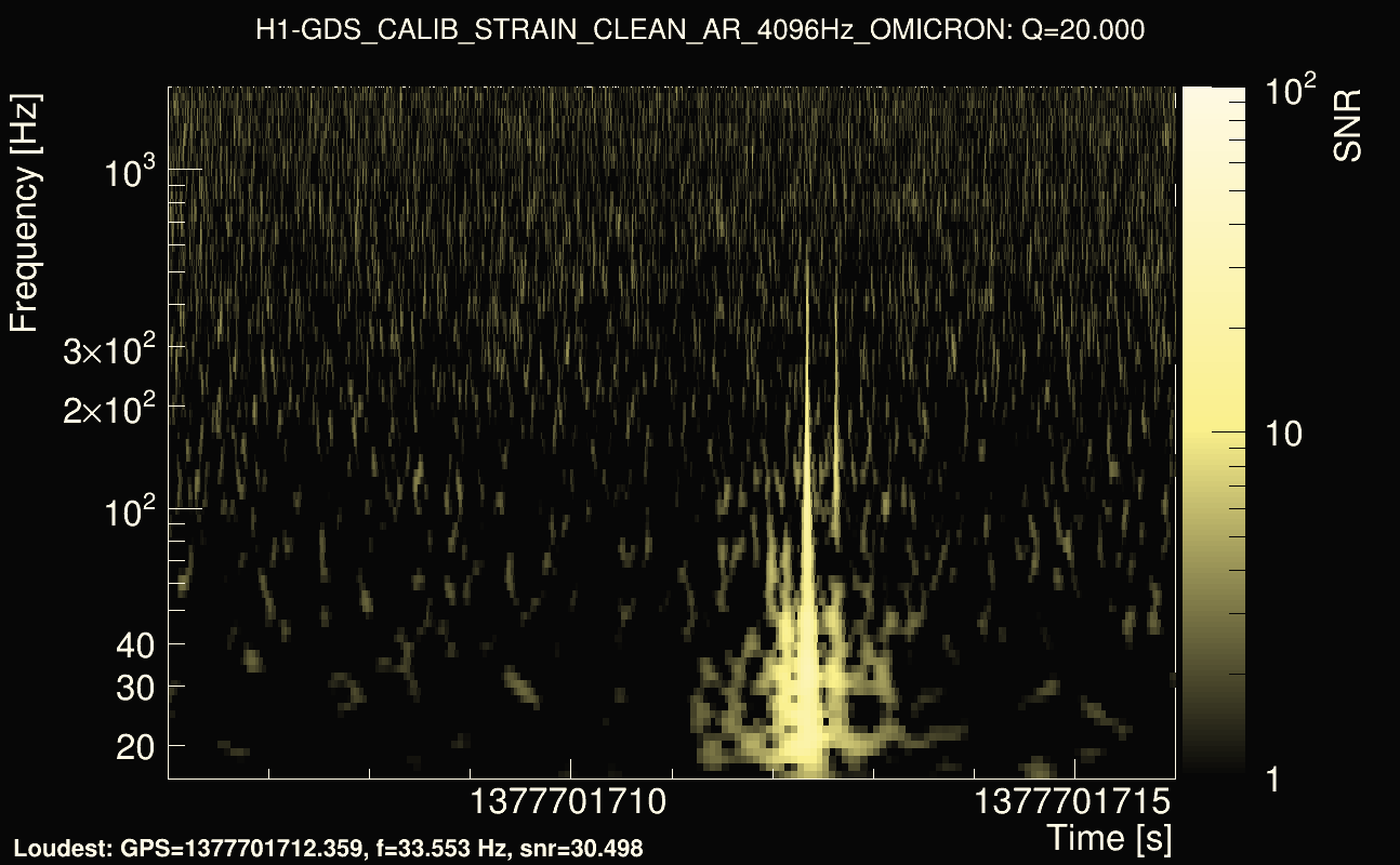 Omicron map Q2, det0, 1377701711