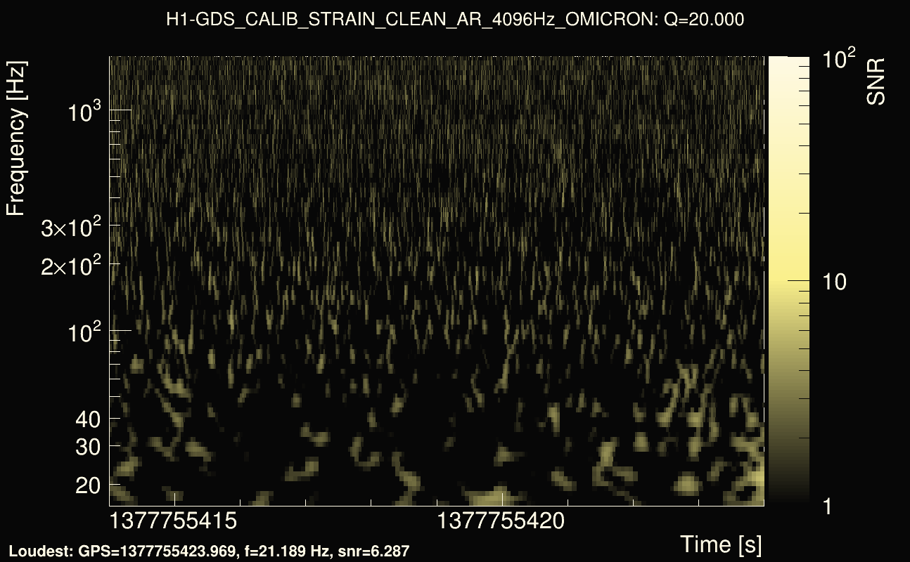 Omicron map Q2, det0, 1377755419