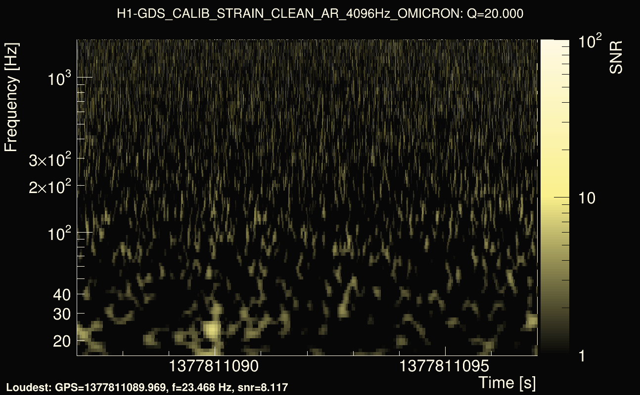 Omicron map Q2, det0, 1377811092